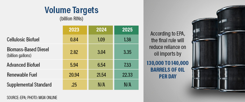 Renewable Fuel Standard Slammed By Biofuel Industry Agweb